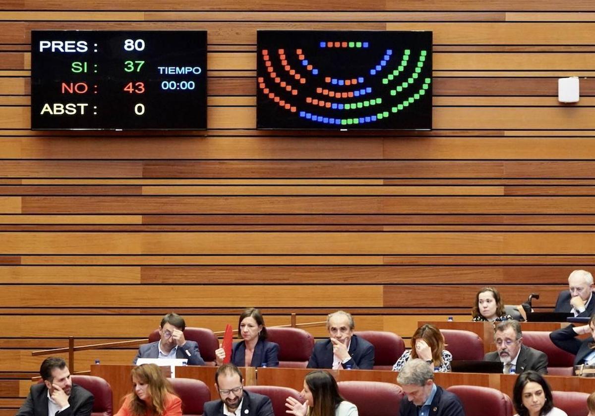 Votaciones en el pleno de las Cortes.