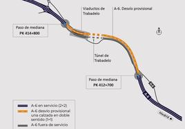 La conservación y mejora de los viaductos de Trabadelo provocará cortes y desvíos en la A-6