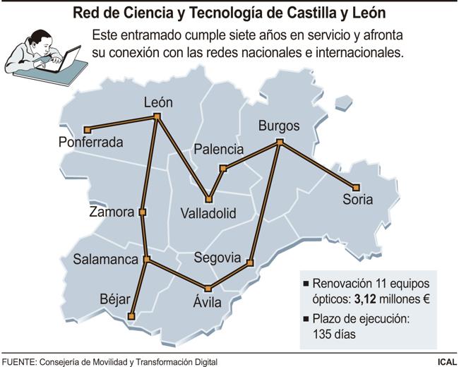 Red de Ciencia y Tecnología ed Castilla y León