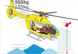 Helicóptero a la última para rescates de montaña en León