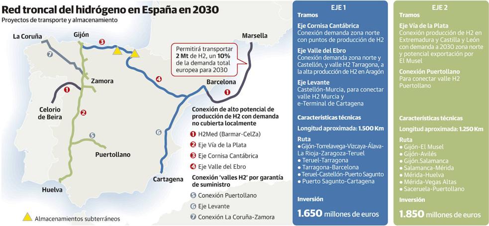 Imagen de la red troncal de hidrógeno en España.