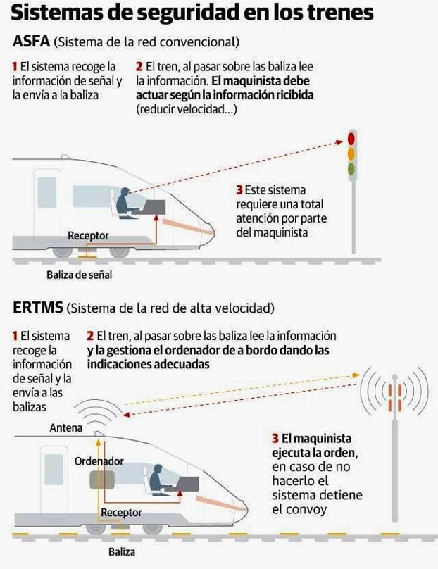 Sistemas de control y frenado en la Variante de Pajares.. Las prestaciones del ERTMS son fundamentales para garantizar la seguridad de las unidades que circulen por el vial. 