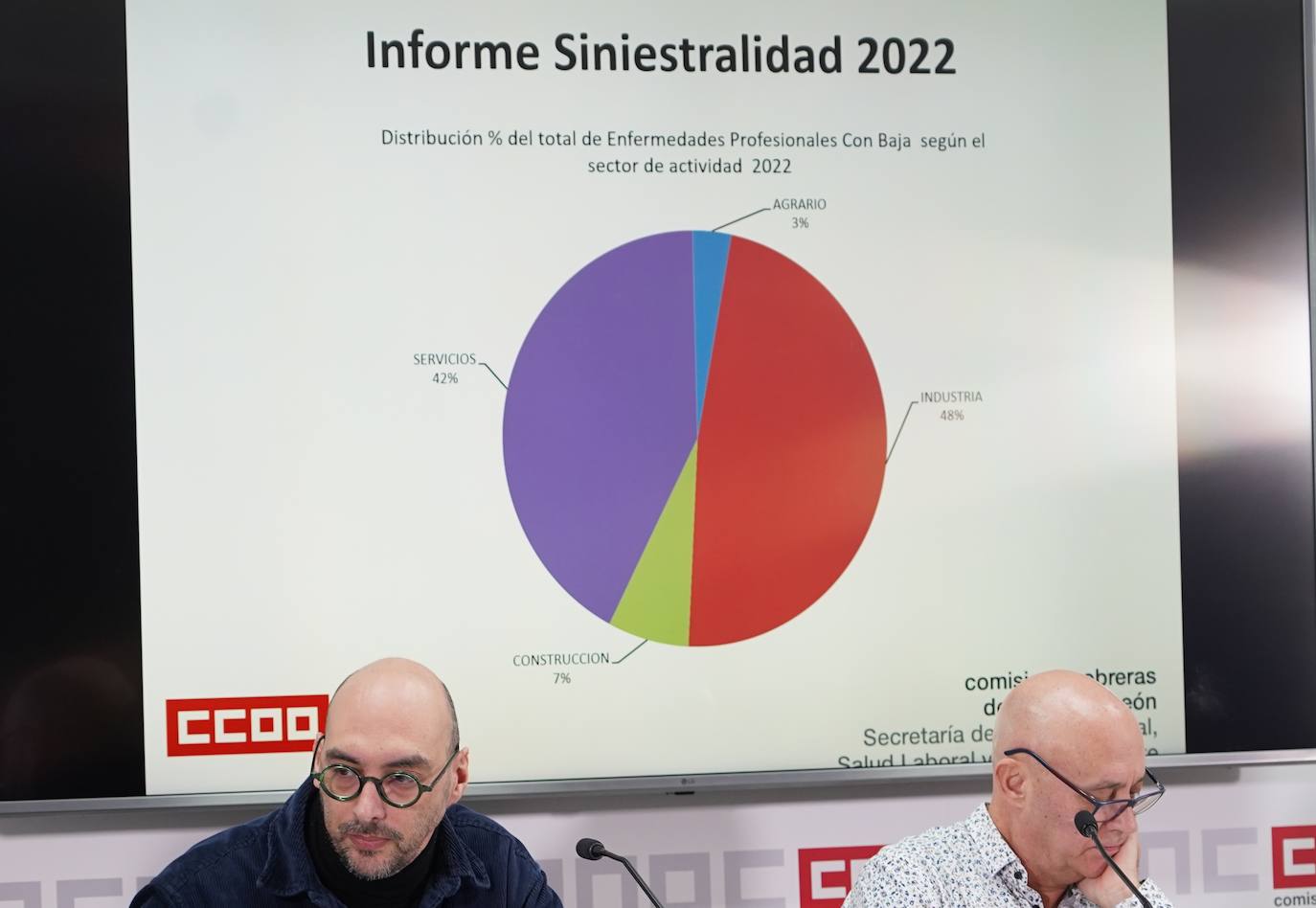 El secretario de Acción Sindical, Salud Laboral y Medio Ambiente de CCOO Castilla y León, Fernando Fraile, y el coordinador del Área Salud Laboral, Javier Mielgo, ofrecen una rueda de prensa para analizar los datos de siniestralidad laboral correspondientes a 2022.