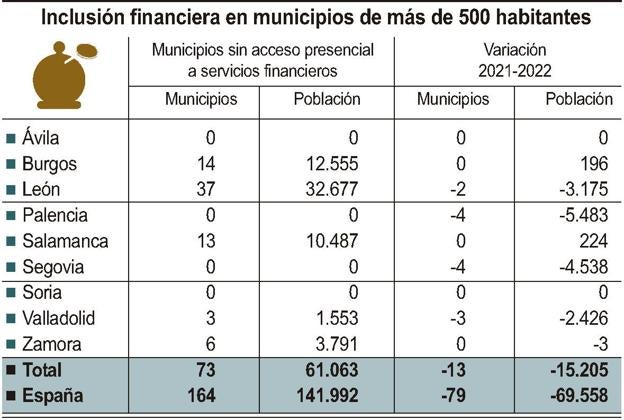 Grafico de los datos de la comunidad. 