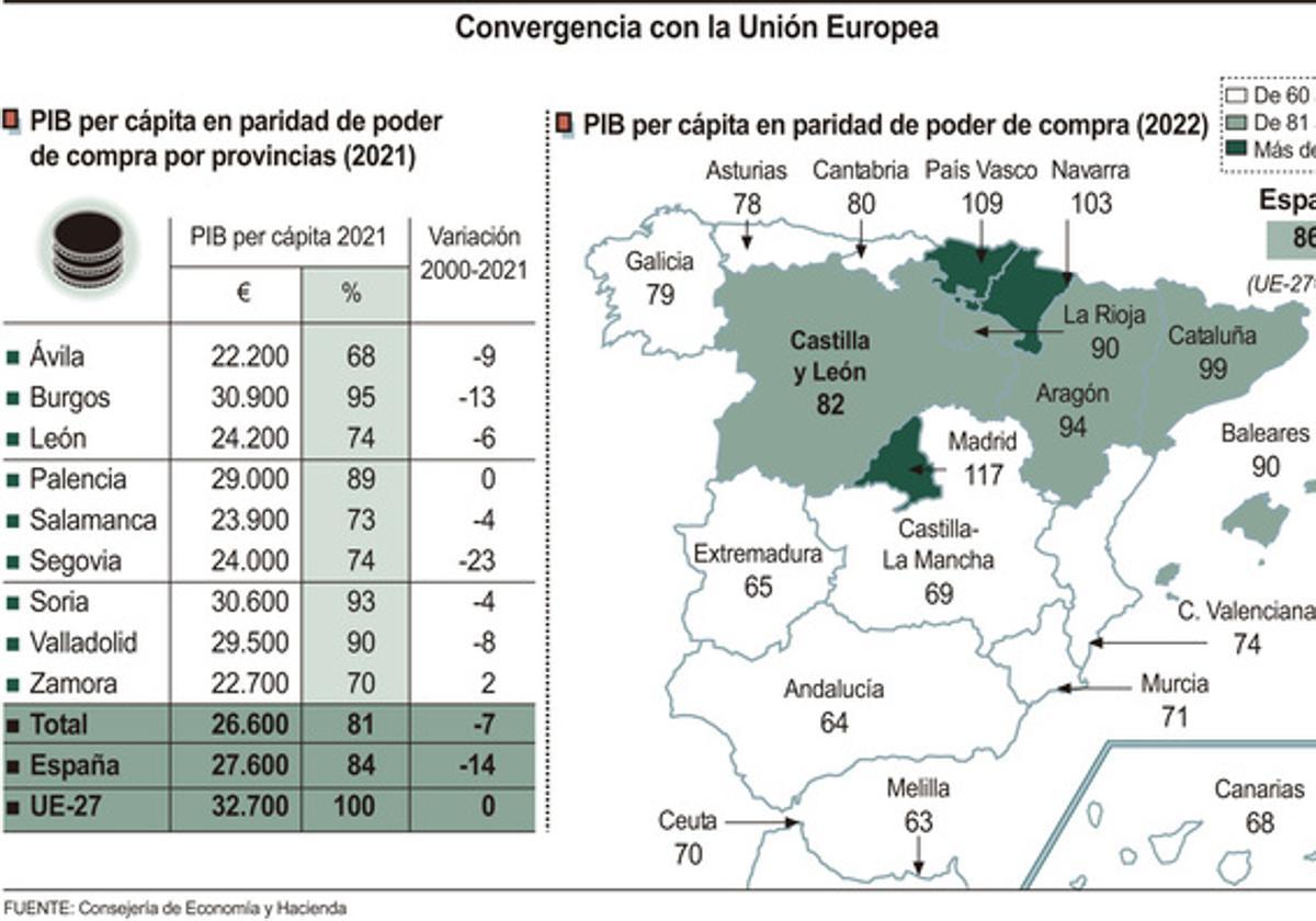 Gráfico de PIB per cápita.