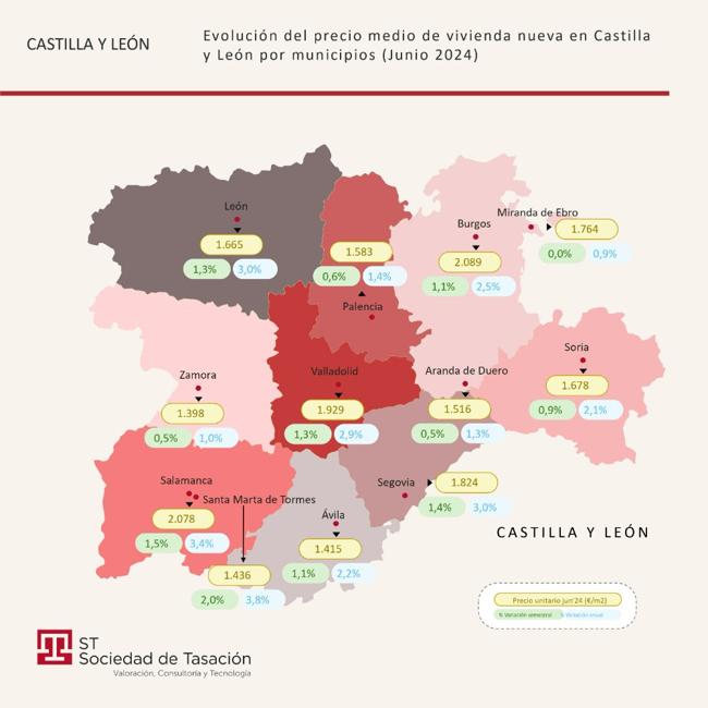 Evolución de precio medio de vivienda nueva en Castilla y León.