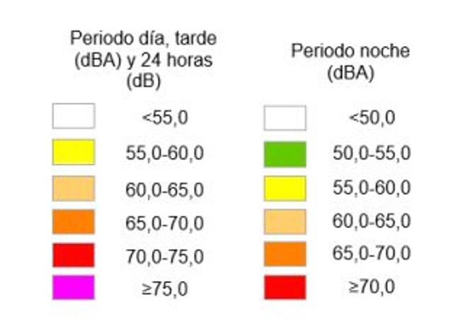 Paleta de colores correspondiente a cada rango de niveles sonoros.