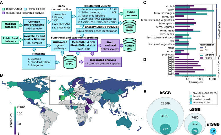 Base de datos de metagenomas.