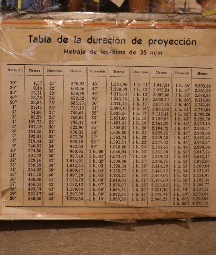 Imagen secundaria 2 - Detalles de cine Mary: las butacas heredadas, el pueblo anegado por Riaño que decora la sala de palomitas y una tabla de la duración de proyección del metraje de 35 milímetros.