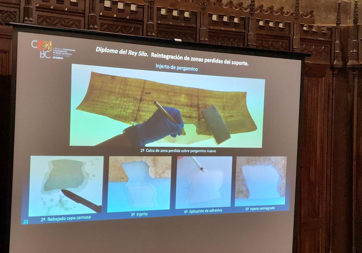 Imagen principal - Restauración y presentación de los documentos.
