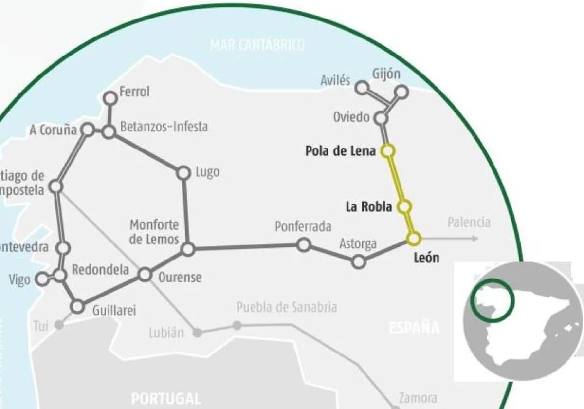 León Propone pide que se agilice el Corredor Atlántico y la Vía de la Plata