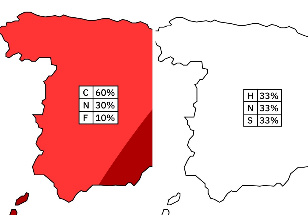 Mapas de anomalías de Aemet: a la izquierda el de temperaturas indica un 60 por ciento de probabilidad de que sean más altas de lo normal, un 30 en la media y un 10 por debajo; y a la derecha el de precipitaciones con la misma probabilidad para los tres supuestos.