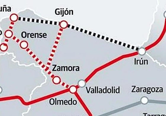 Propuesta del Corredor.