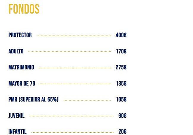 Precio de los abonos en los fondos, sin la Grada Durandarte.