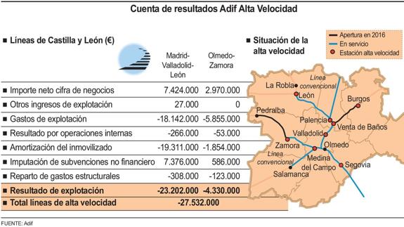 La difícil rentabilidad del AVE