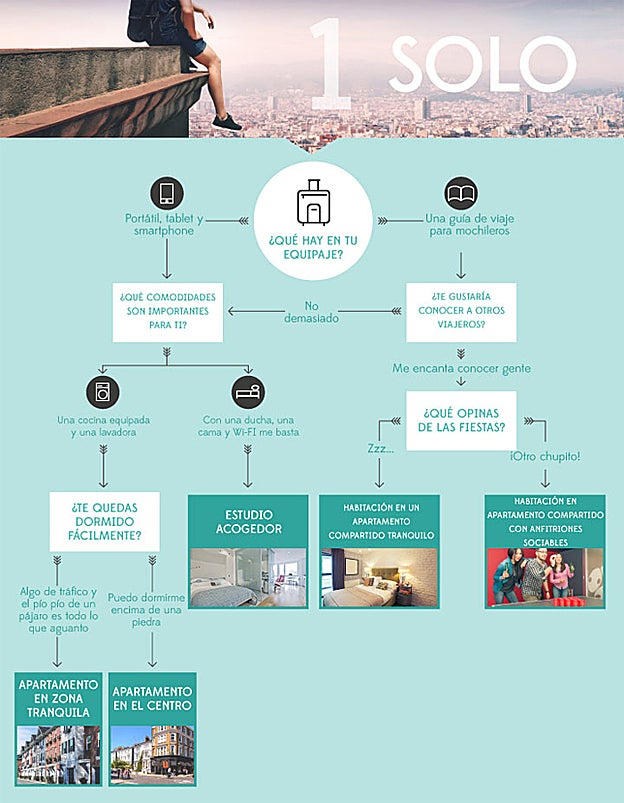 ¿Qué escapada hacer si viajas sola?