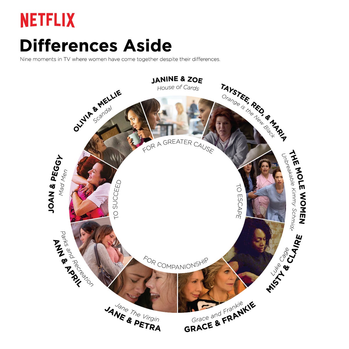Un gráfico de las nuevas series en las que participan mujeres de Netflix, con sus diferencias.