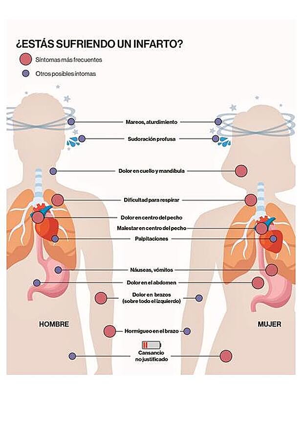 Ilustración: Sergio Arango.
