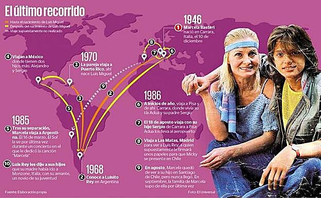 Infografía realizada por la agencia El Universal.