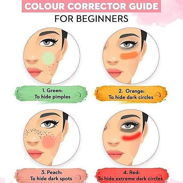 Explicación de la teoría del color del preocrrector