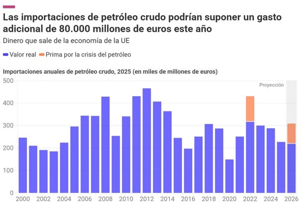 Europa recorta su brecha eléctrica con China