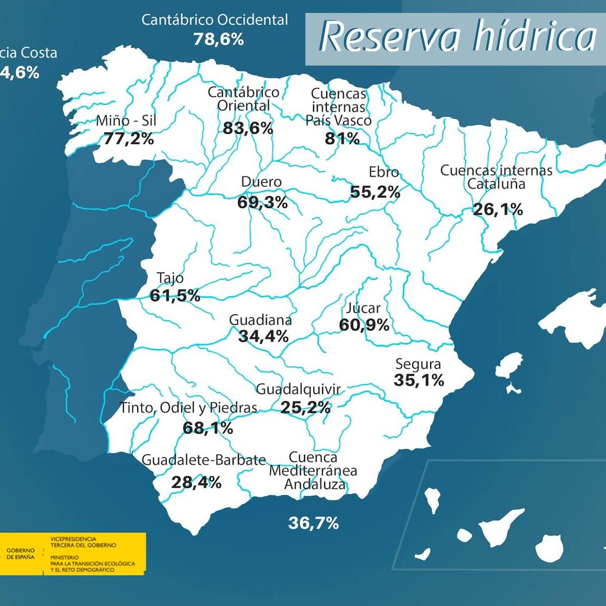 La reserva hídrica española está al 50,7% de su capacidad