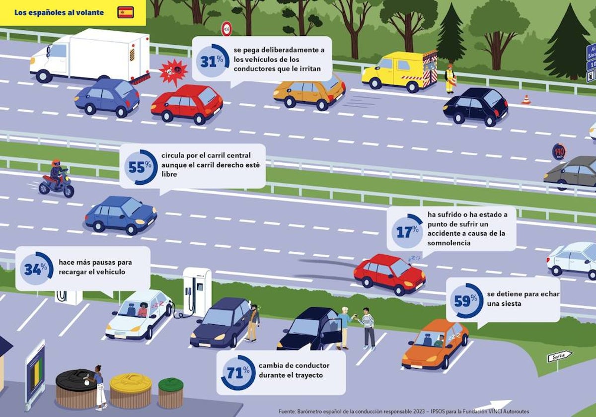 Los españoles al volante