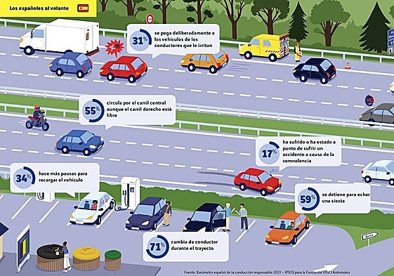 Los españoles al volante