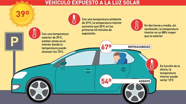 Asó afecta el calor al coche