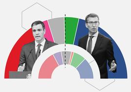'Tracking' diario: Feijóo inicia con ventaja la cuenta atrás para el 23-J