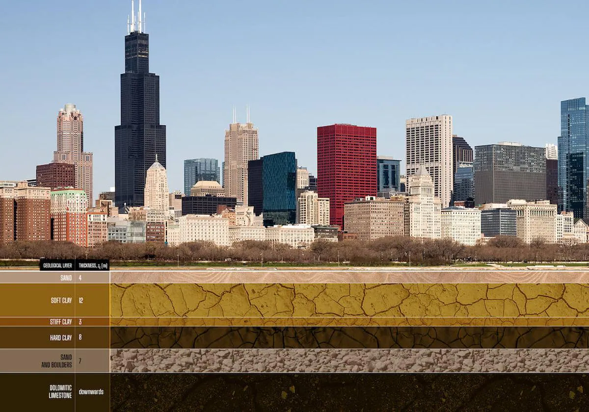 Las capas subterráneas bajo el distrito financiero de Chicago.