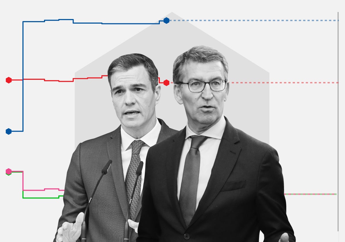 'Tracking' diario: El debate dispara las expectativas de Feijóo ante un Sánchez que se deja cuatro escaños