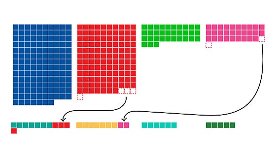 ¿Quién da diputados a quién? Así quedan los grupos del Congreso