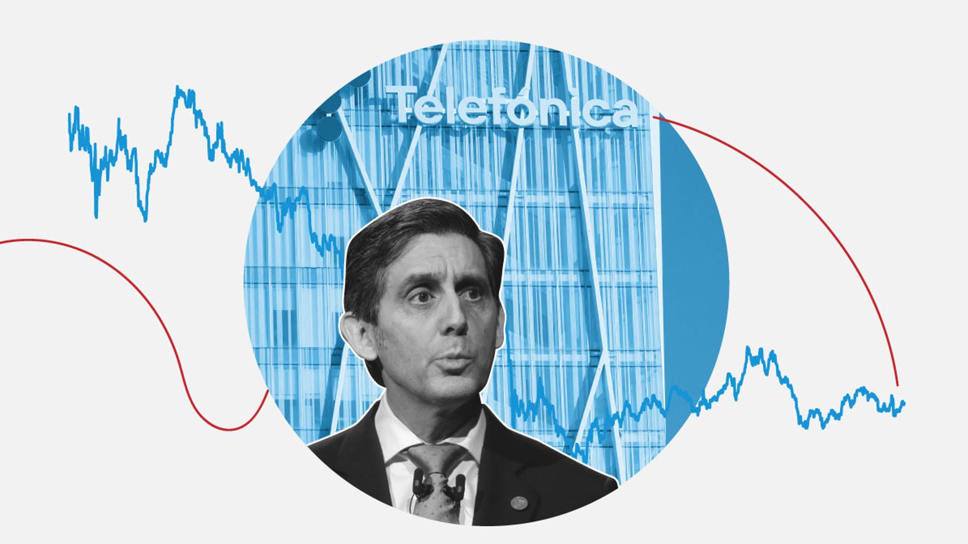Telefónica, a dam a stone’s throw away for foreign investors