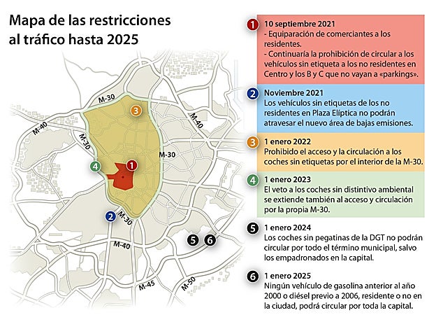 Calendario de implantación de restricciones