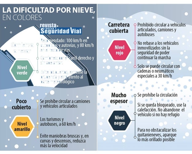 Los colores de la nieve explicados por la DGT