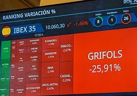 Grifols anuncia acciones legales contra Gotham City y rebota un 12% en Bolsa