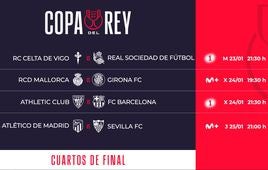 Athletic-Barça y Atlético-Sevilla, duelos estrella en cuartos de Copa