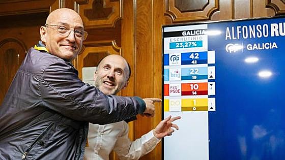 Democracia Ourensana se estrena con un diputado y Vox se queda lejos del escaño