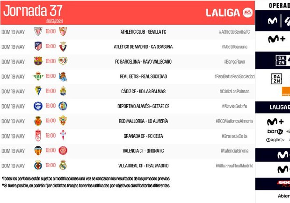 La penúltima jornada de Liga, unificada el domingo 19 a las 19:00 horas