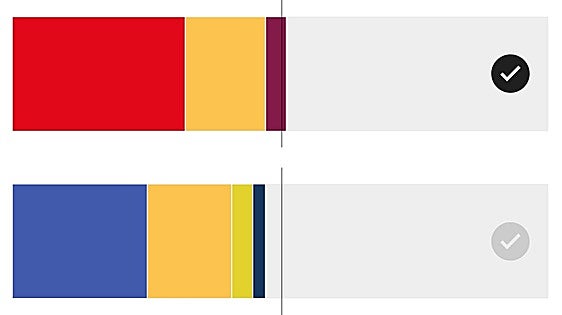 ¿Se atreverá ERC a pactar con Illa?