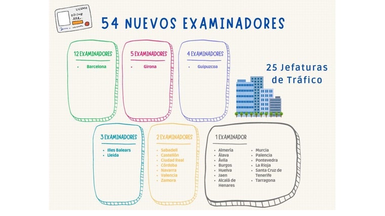 Nuevas incorporaciones anunciadas desde la DGT