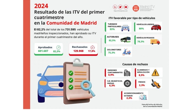 Fallos más comunes