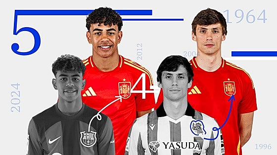 Consulta los jugadores que han defendido a la Roja en cada Eurocopa