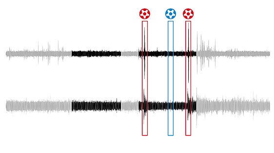 Los goles de la final de la Eurocopa que hicieron vibrar a España, literalmente