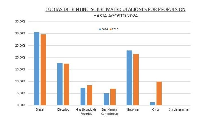 Balance anual por propulsión