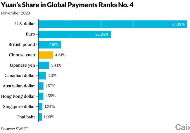 Ranking de las divisas globales por divisa utilizada.