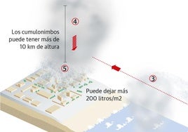 Aemet explica por qué ha llovido tanto: El violento cóctel de aire frío y caliente y la temperatura del mar