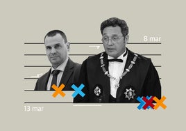 El cruce de mensajes que acorrala al fiscal general