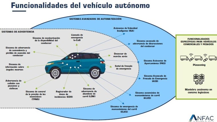 Funcionalidades